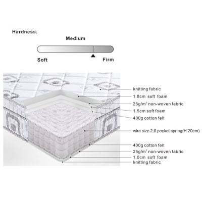 Stardust New Harmony Euro Top Pocket Spring Medium-to-Firm Mattress, King